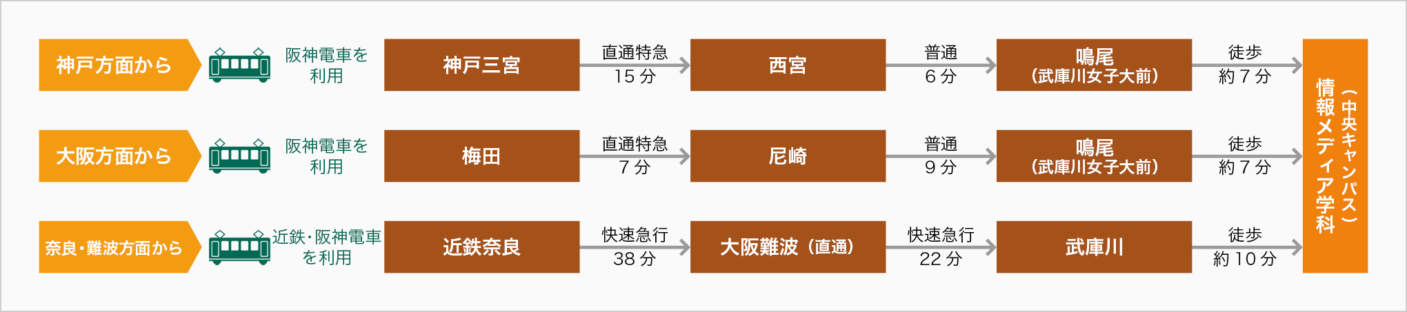 交通アクセス